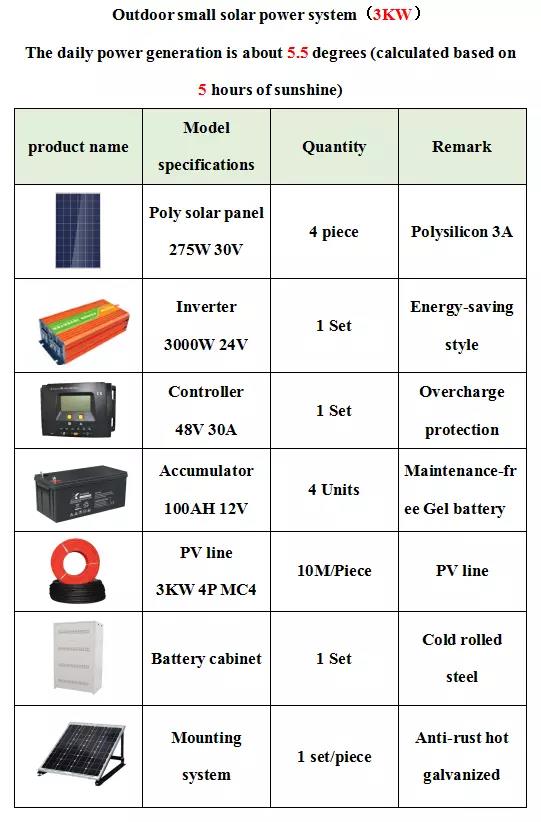 Title: Does Any General Hardware Store Sell Batteries? - A Guide for Electricians and DIY Enthusiasts