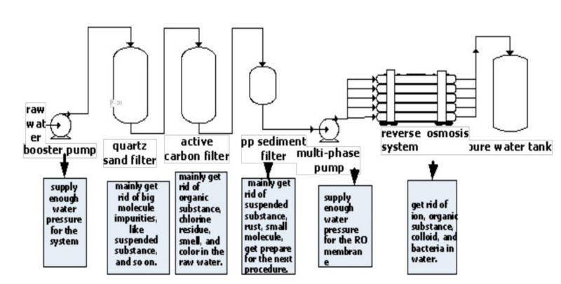 The Production of Hardware Fittings: A Detailed Look into the Process