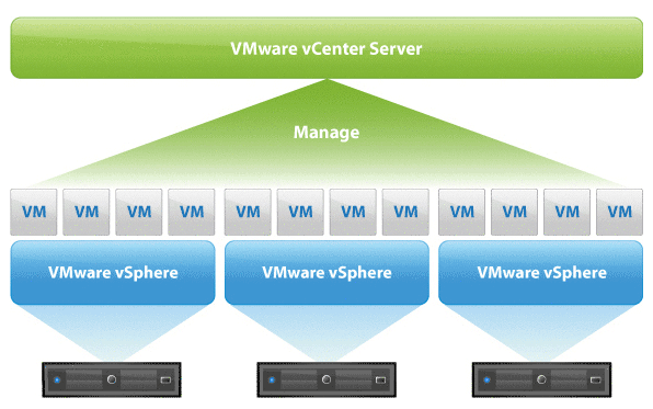 Title: Understanding and Solving VMware vSAN Hardware Compatibility Issues