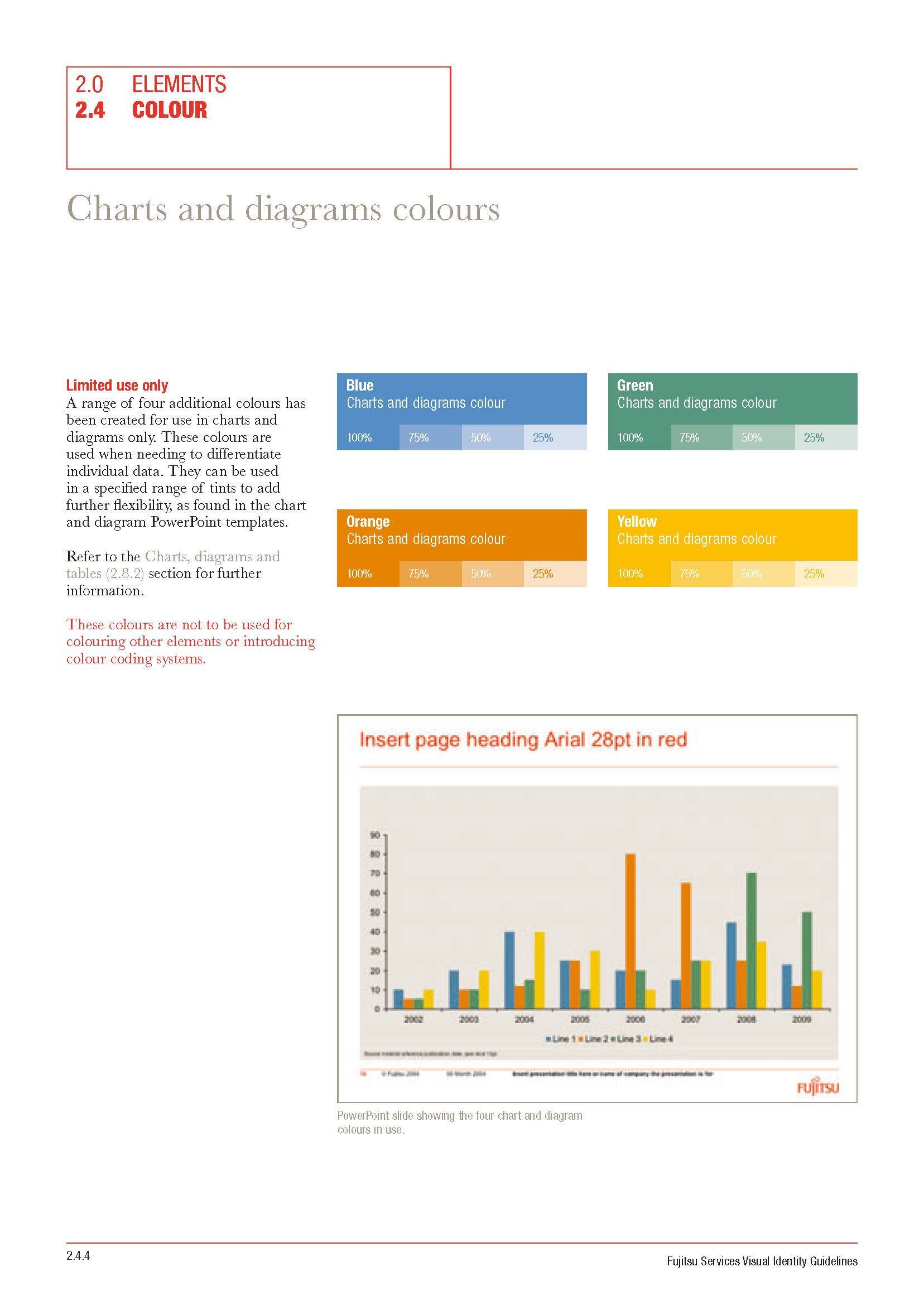 Title: Understanding the Ace Hardware Stock Chart: A Comprehensive Guide for Investors