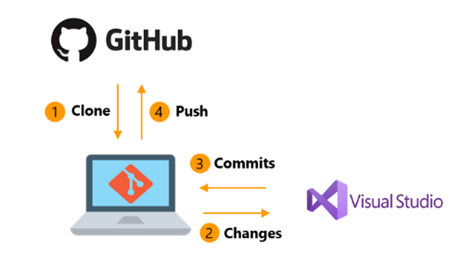 Title: Exploring the SGX Hardware and its GitHub Community on Ubuntu