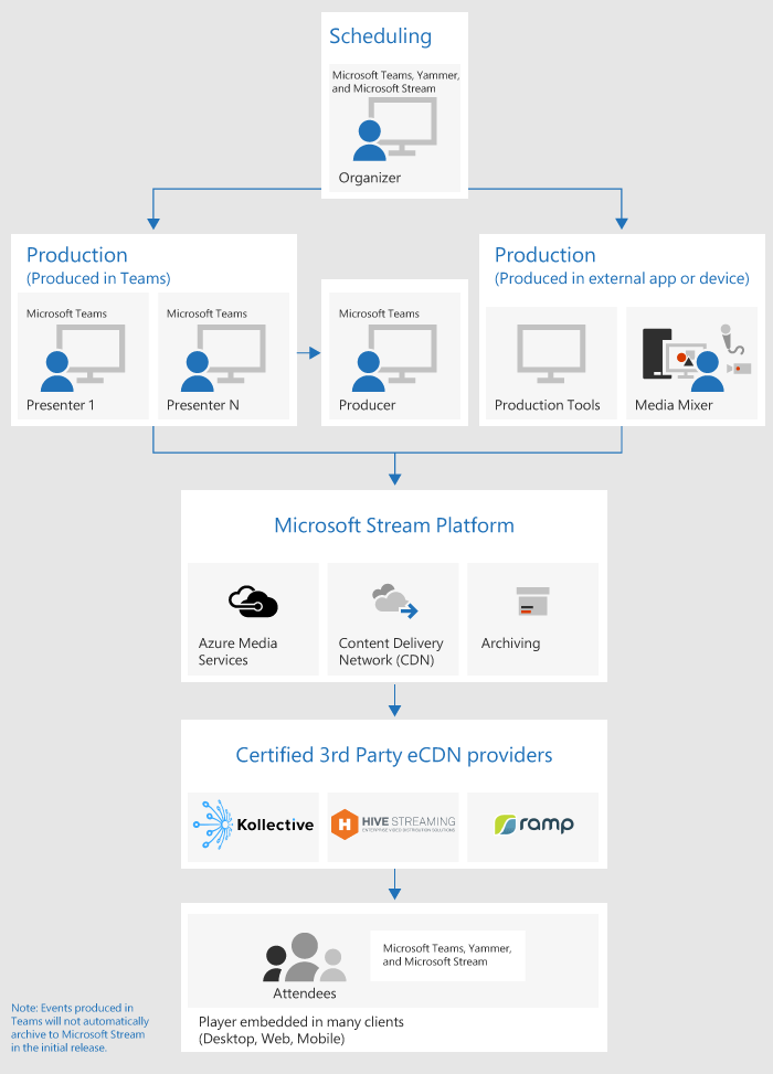 MSFS Hardware: The Ultimate Guide to Microsoft Flight Simulators Requirements and Recommendations