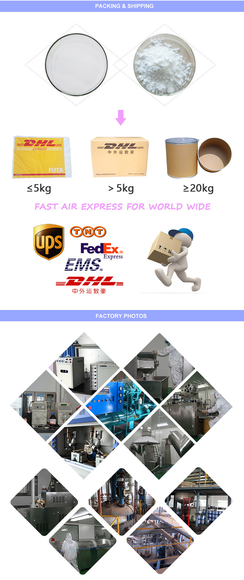 Guangdong Chemical Hardware Manufacturers Supply