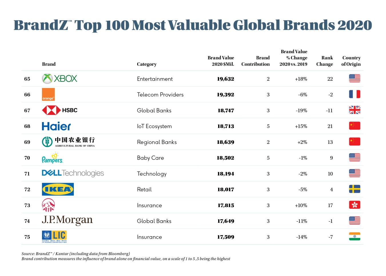 Top 10 Brands of Hardware: A Comprehensive Guide