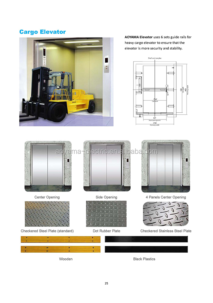 Elevator Hardware: A Comprehensive Guide