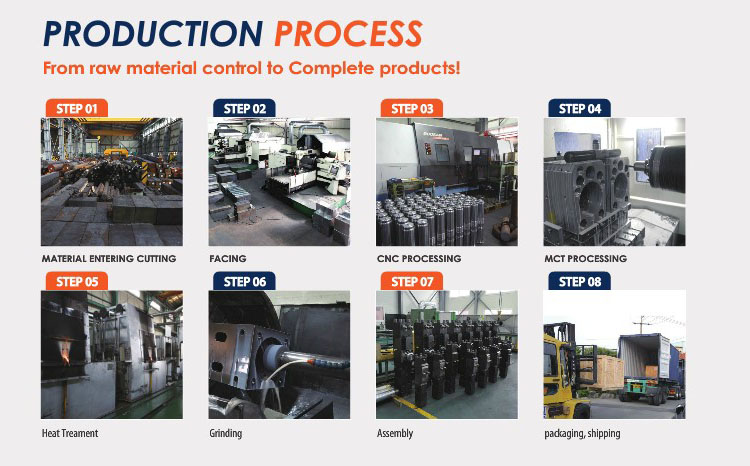 Custom Hardware Machinery: A Comprehensive Guide