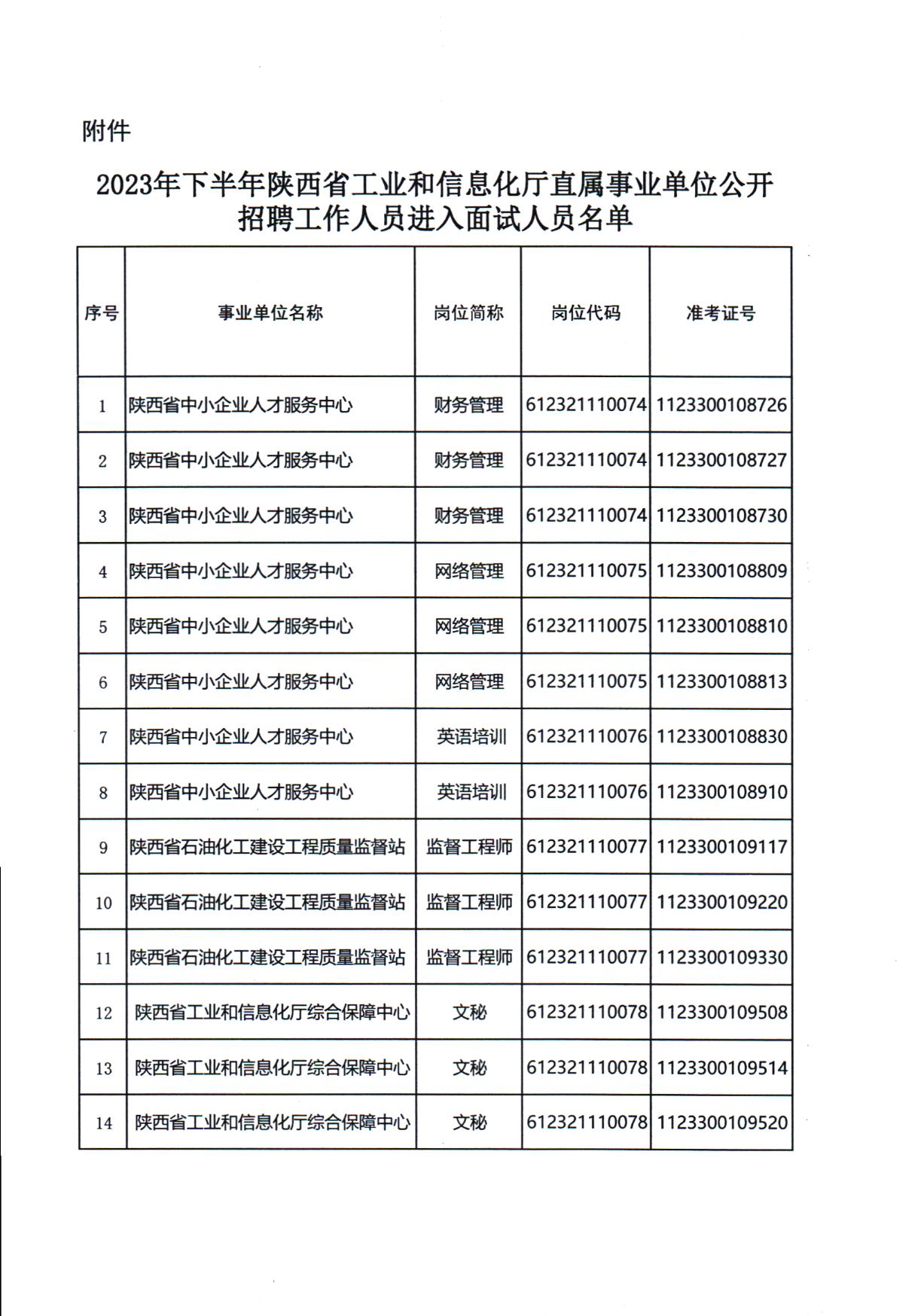 Title: Shaanxi Hardware Wholesale Platform