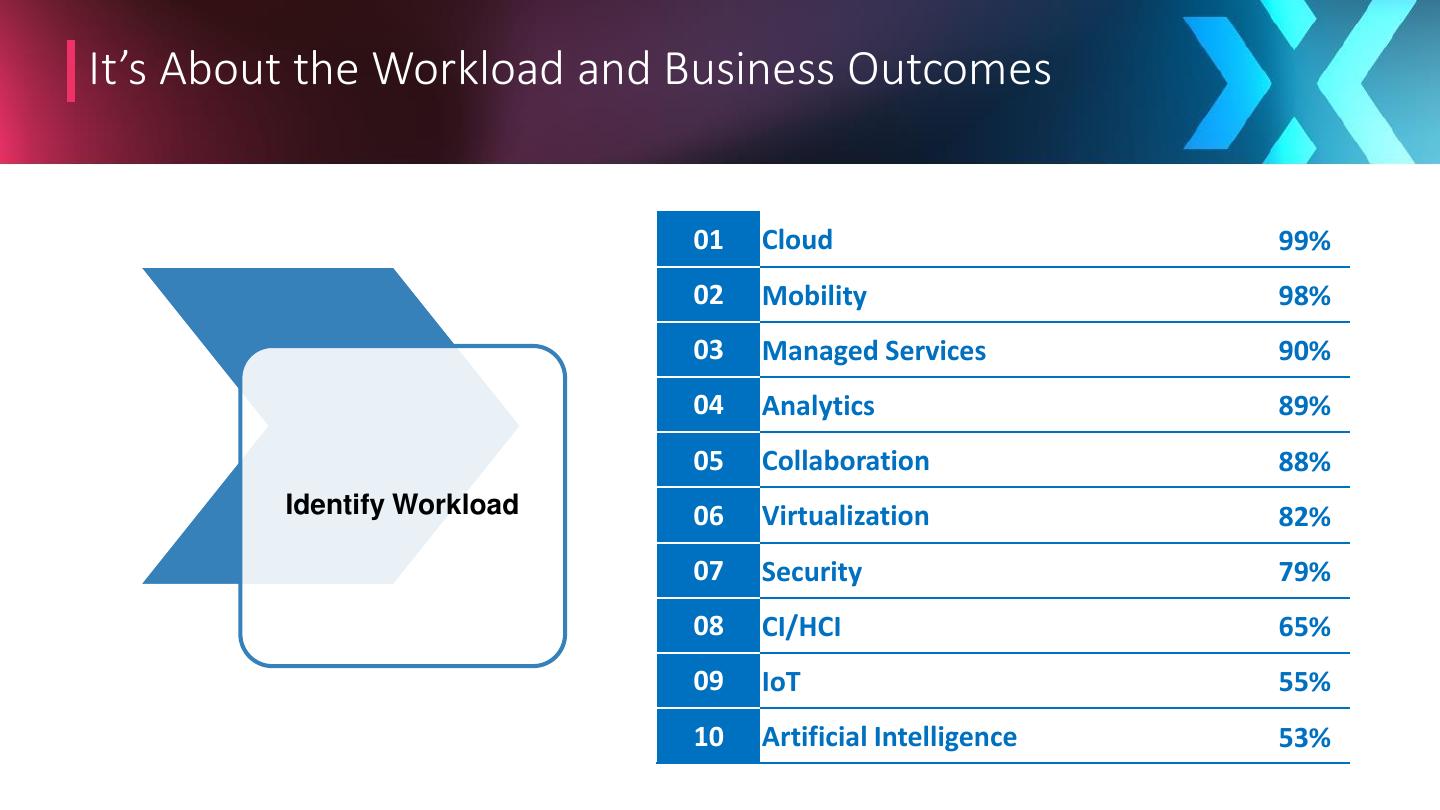 Title: Exploring the Profitability of Hardware Wholesale Business