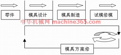 Custom Sheet Metal Fabrication and Hardware Processing Plant