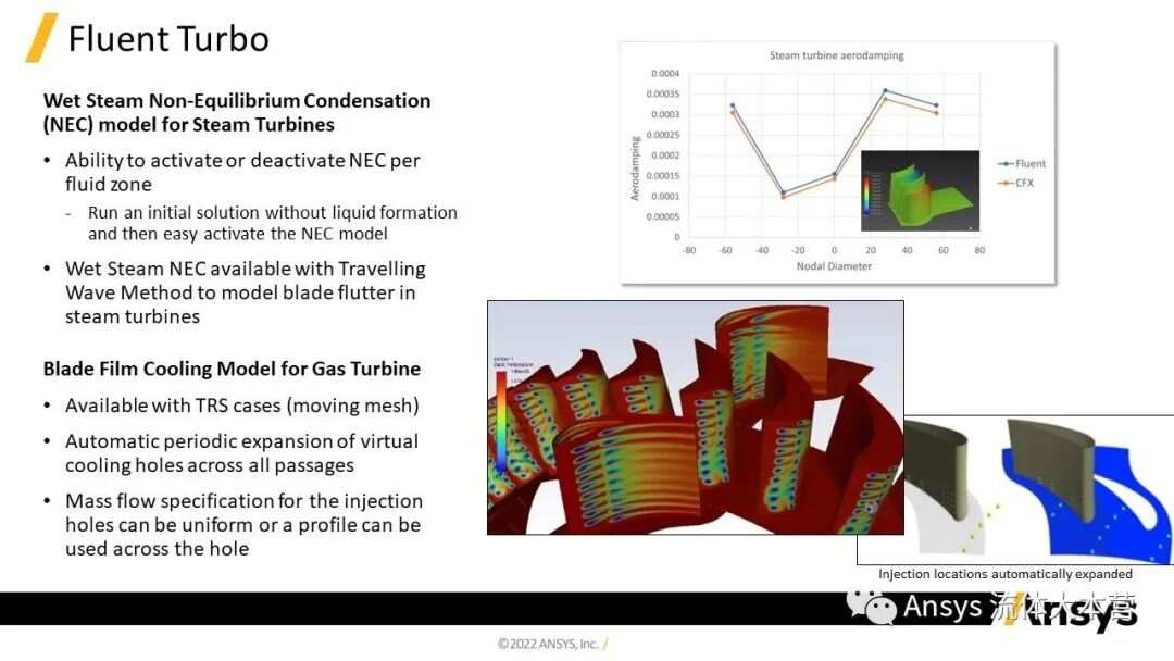 Title: Ansys Fluent Hardware Requirements: A Comprehensive Guide for Engineers and Designers