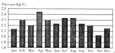 Title: Understanding the Price Range for Plastic Flower Showers in Hardware Stores