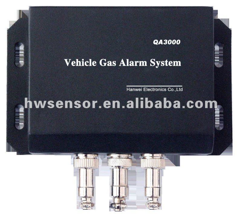Title: Are Gas Alarms Available for Sale in Hardware Stores?