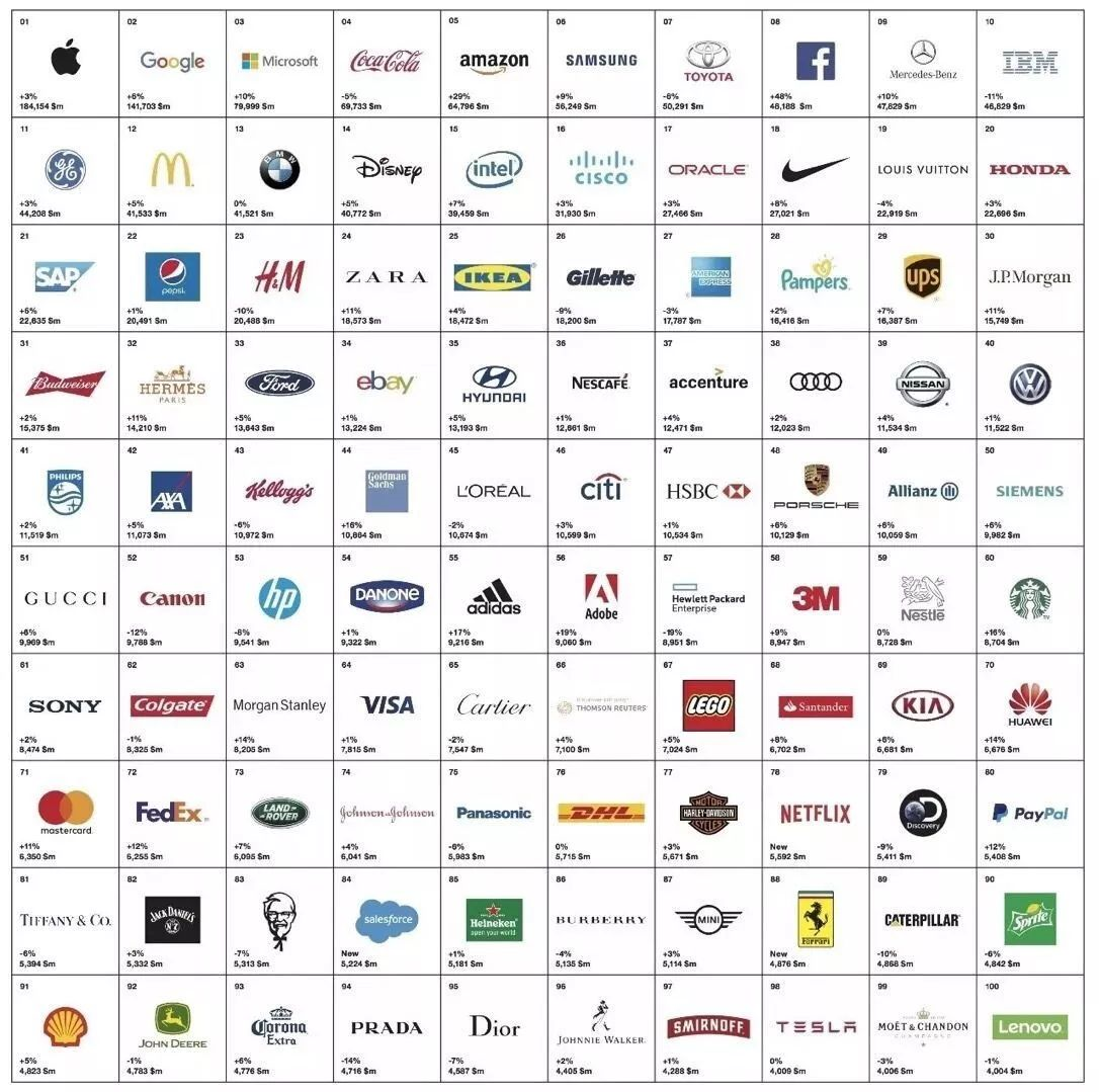 Top 50 Hardware Brands in the World