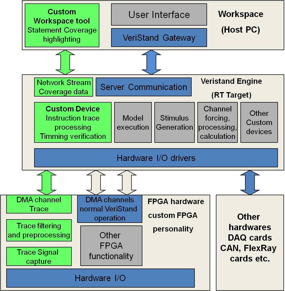 Title: Ensuring the Security of Hardware in Operating Systems