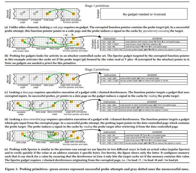 Title: Implementing a Mid-Side Encoder Hardware for High-Quality Audio Signal Processing