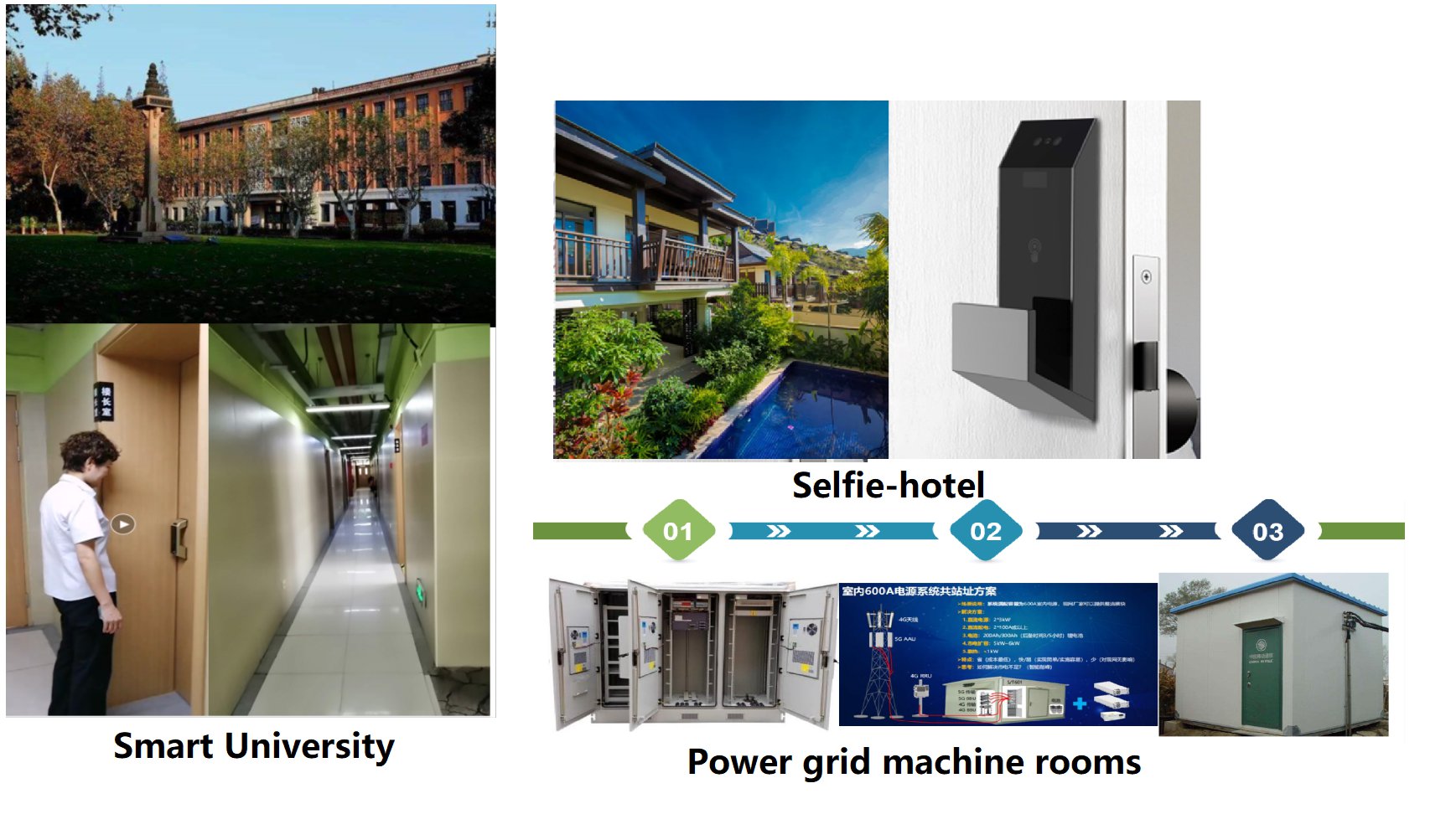 Smart Windows and Doors Hardware Brand