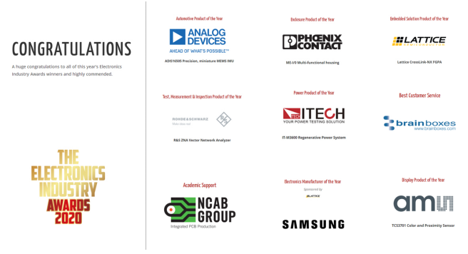 Custom Product Import of Hardware Equipment