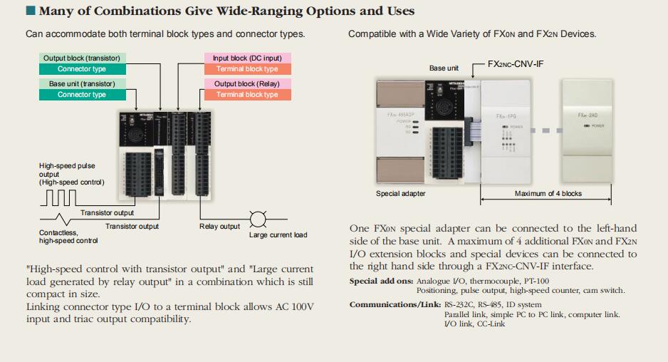 Title: Mastering the World of PLC FX3U Hardware: A Comprehensive Guide for Engineers and Technicians