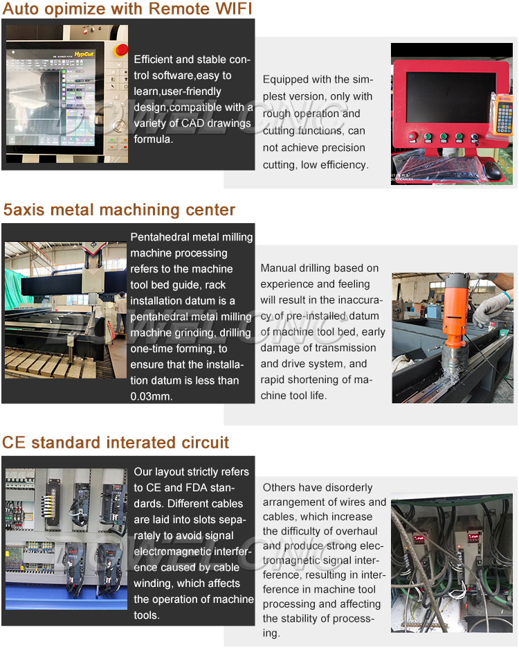 Title: The Evolution of Lighting Industry: From Traditional Methods to Advanced Laser Cutting Technology in Hardware Manufacturers