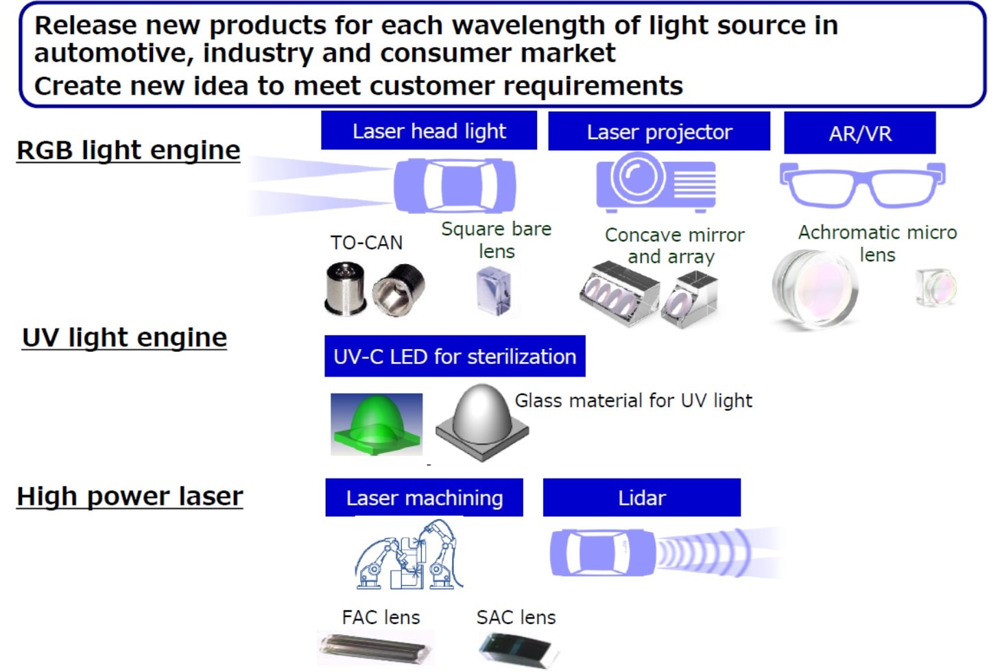 Title: The Evolution of Lighting Industry: From Traditional Methods to Advanced Laser Cutting Technology in Hardware Manufacturers
