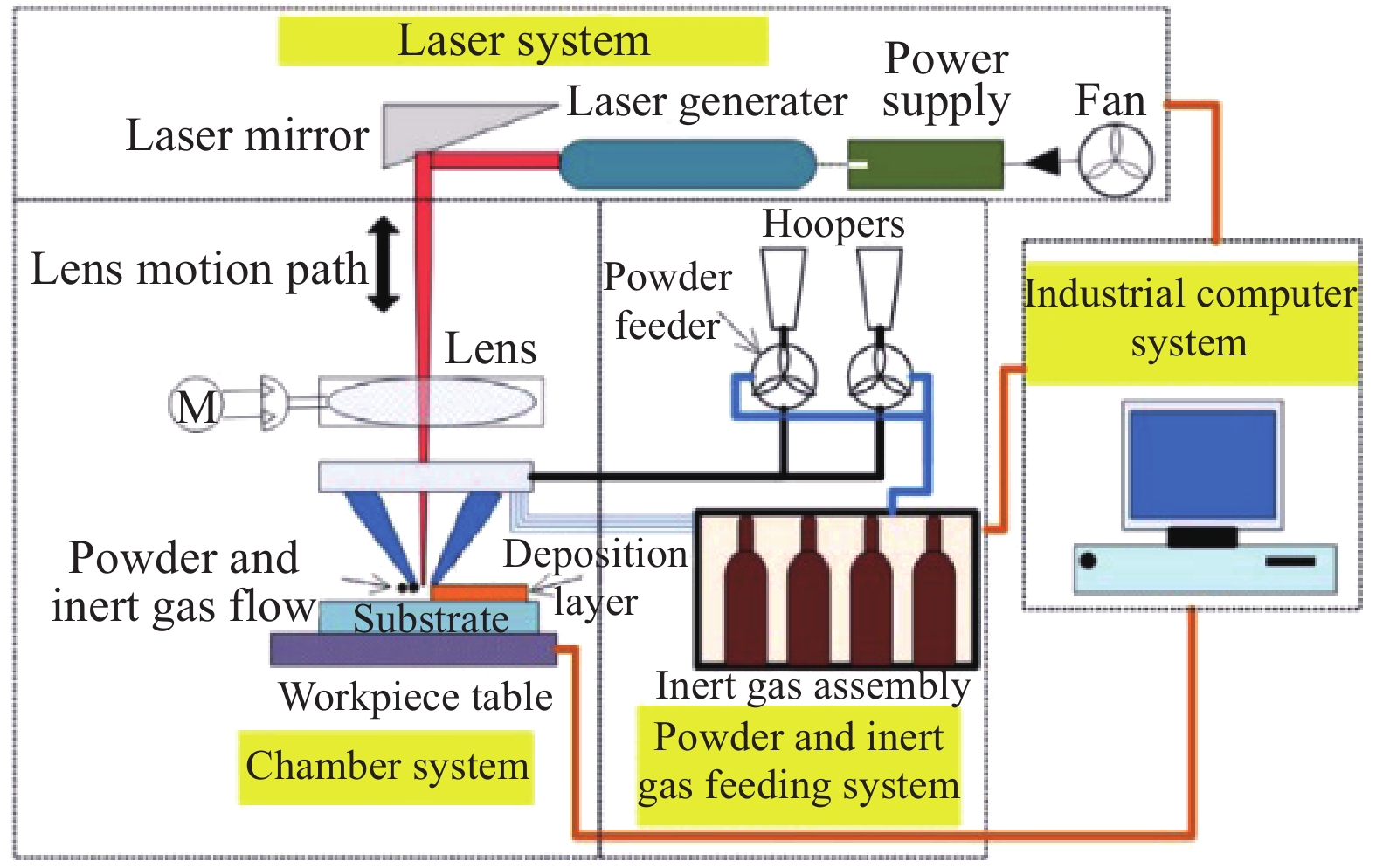 Title: The Evolution of Lighting Industry: From Traditional Methods to Advanced Laser Cutting Technology in Hardware Manufacturers