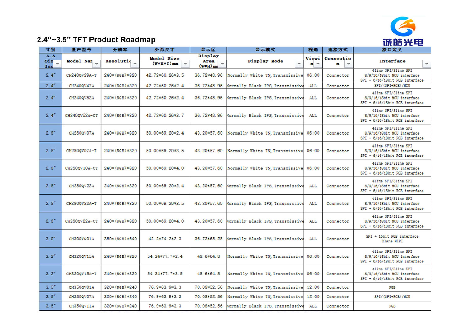 Title: Liaoning General Hardware Components Price List