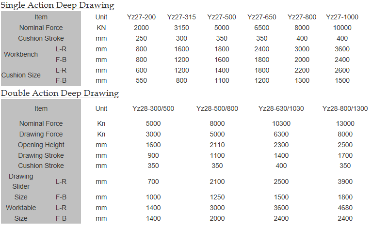 Title: Chongqing Hardware Consumables Wholesale