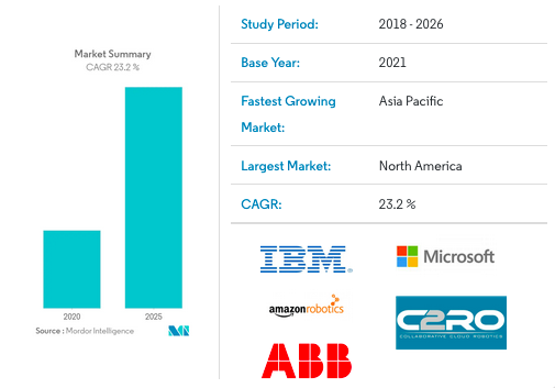 ORBCOMM Hardware: The Backbone of a Global IoT Solution