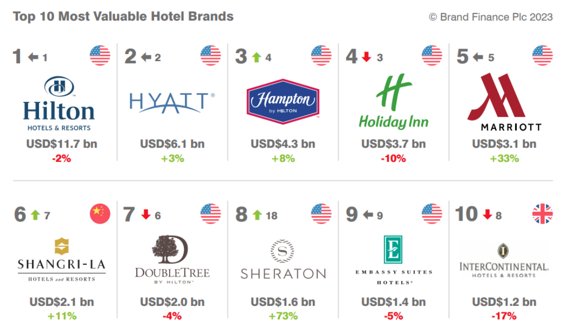Hotel Hardware Brands: A Guide to the Best in the Industry