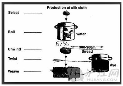 Title: Silk Hardware Accessories: A Guide to Quality and Functionality