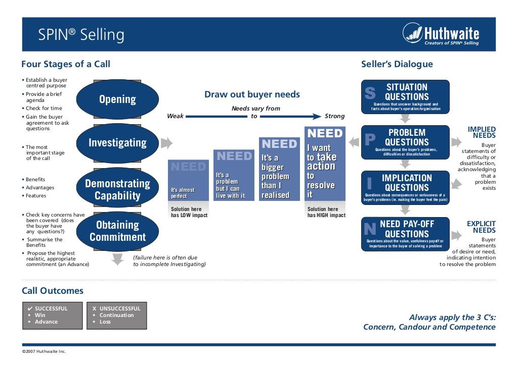 Sales Promotion Plan Template for Hardware Manufacturers