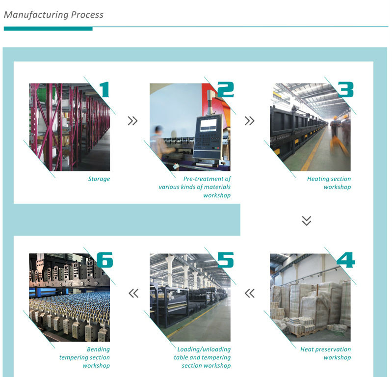 Hebei Customized Hardware Processing Group