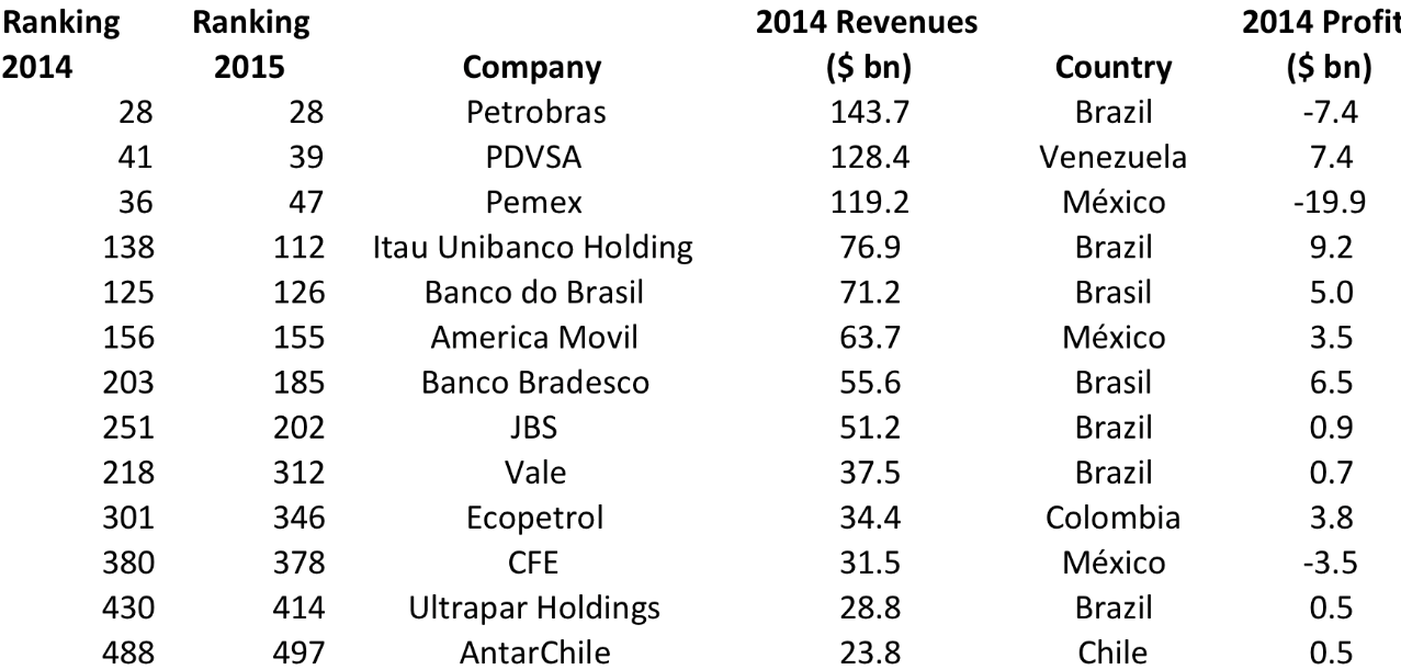 Top 10 Hardware Brands Ranking