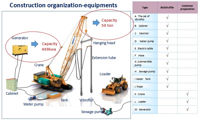 The Importance of Quality Hardware in Construction Sites