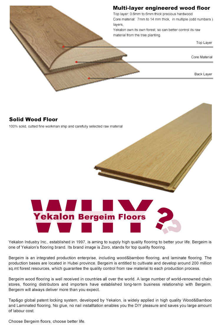 Title: Plywood Wholesale in Weifang: A Comprehensive Guide