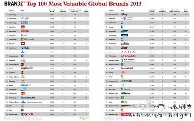Cabinet Hardware Brands Ranking