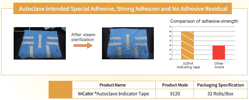 Gaffer Tape Ace Hardware: The Masterpiece of Lighting and Electrical Maintenance