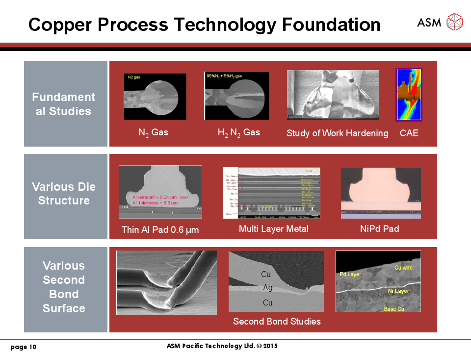 Title: The Art of Precision Metalworking: An Exploration of Copper Component Manufacturing