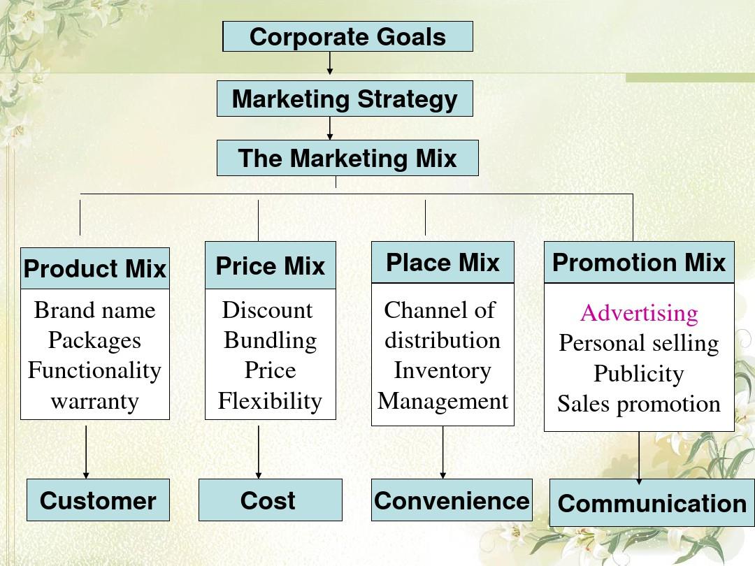 Top 10 Marketing Strategies of Hardware Brands