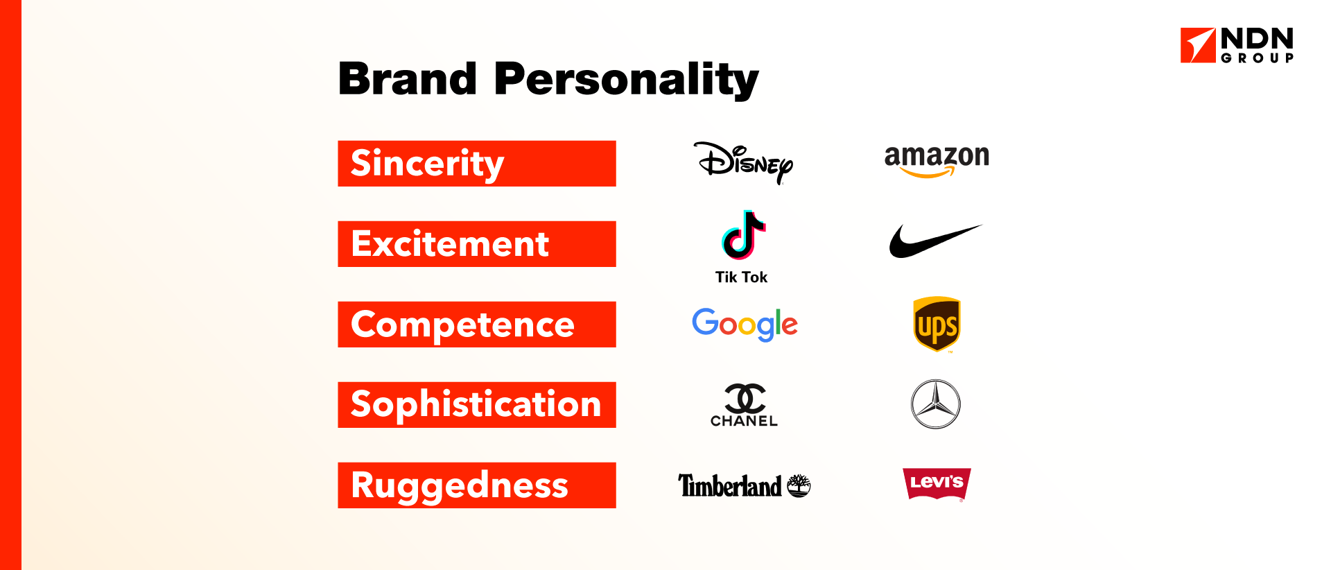 Top 10 Marketing Strategies of Hardware Brands