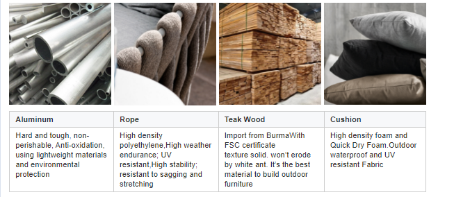 Customized Furniture Hardware Bill of Materials: A Comprehensive Guide