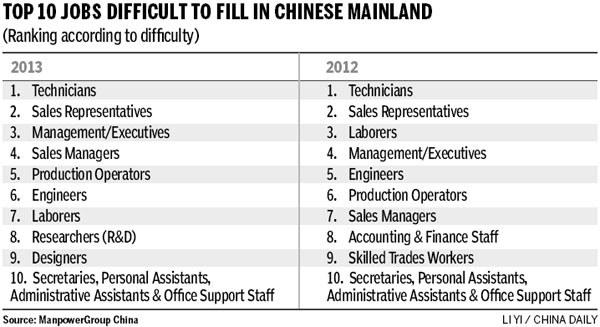 Which Jobs are in the Hardware Manufacturing Industry?