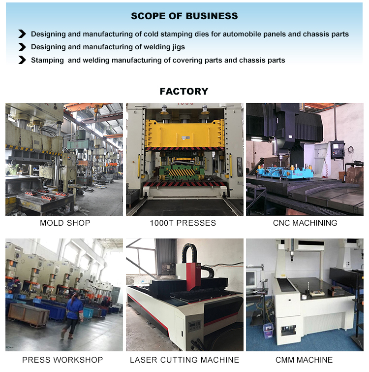 Shanxi Advanced Hardware Manufacturers Stock