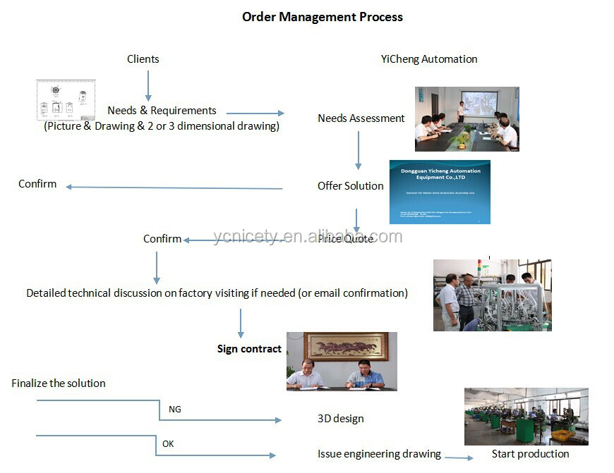 Title: Customization of Automobile Hardware Processing in Dongguan: An Overview of the Industry and Its Challenges