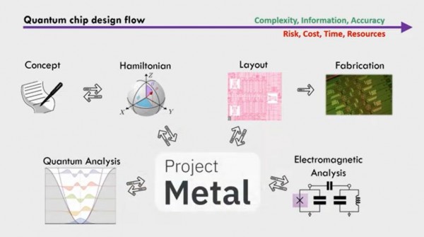 Qiskit Hardware: The Quantum Computing Hardware Platform