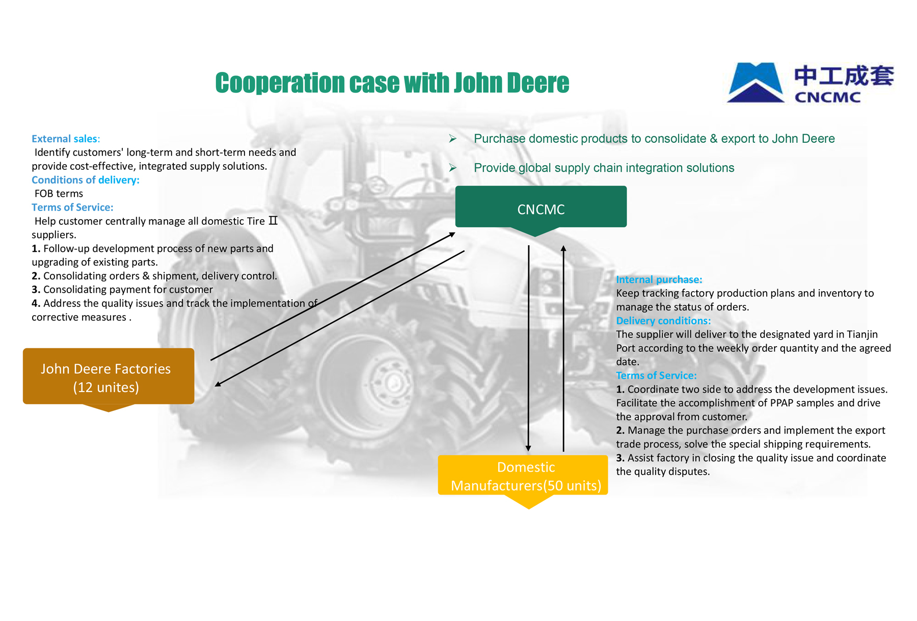 Title: Custom Non-Standard Metal Screws Manufacturer: Your One-Stop Solution for Efficient and Durable Parts