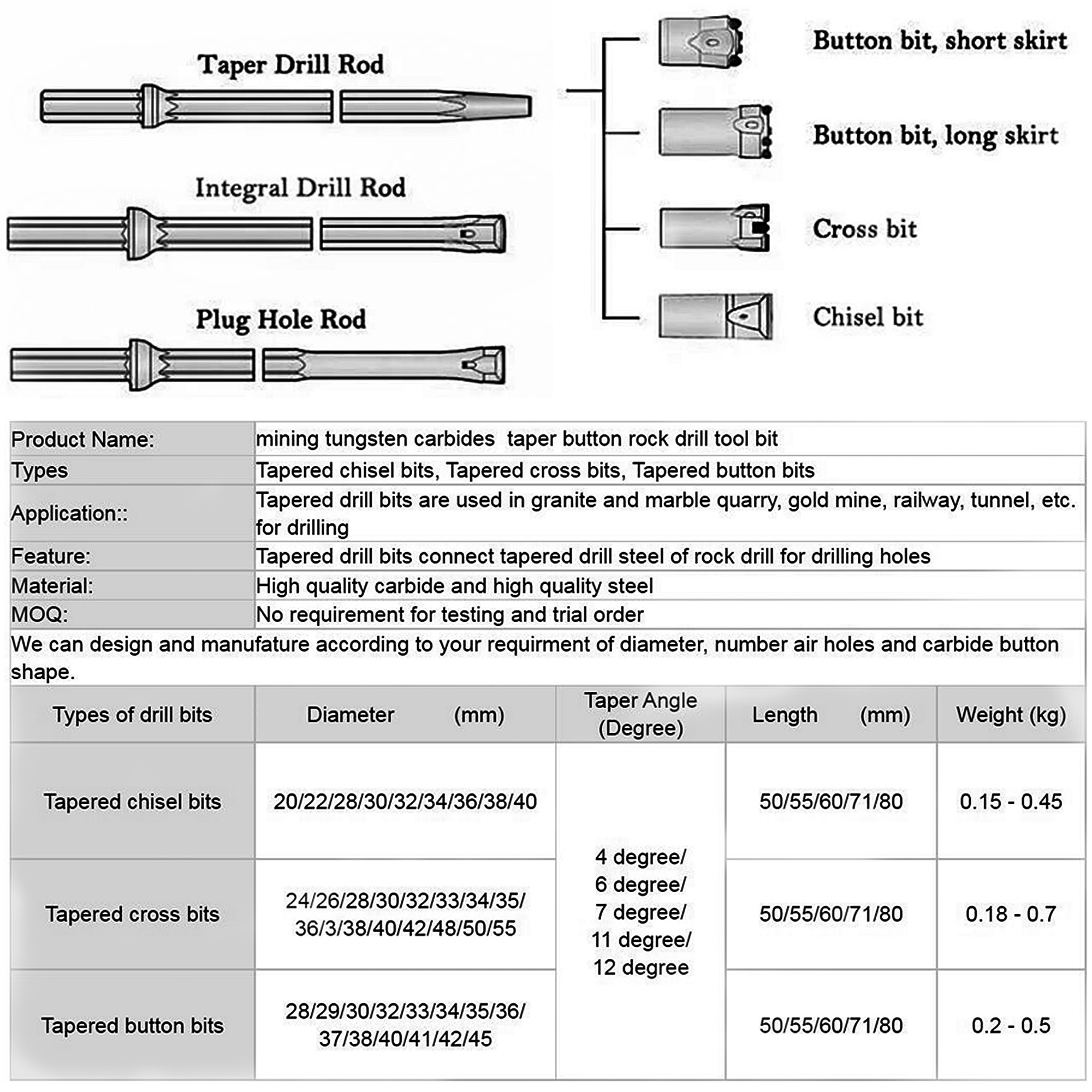 Title: Exploring the Best Hardware Drill Bits: A Comparison of Top Metallic Overlap Drill Bit Brands