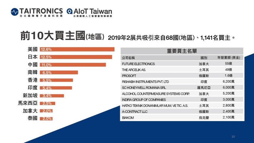 Taiwan Hardware Brands: The Ultimate Guide