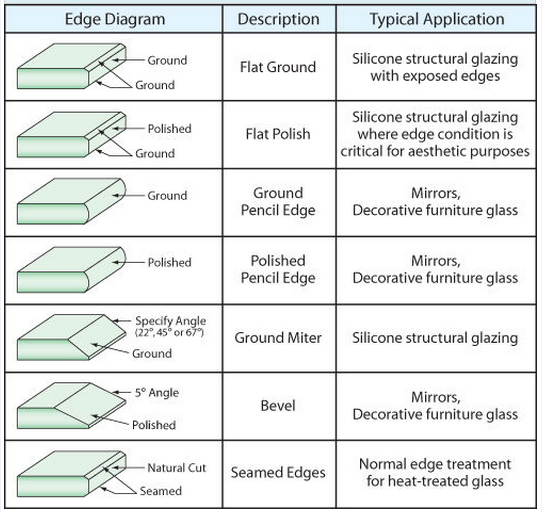 Panoramic Glass Hardware Fittings: A Comprehensive Guide