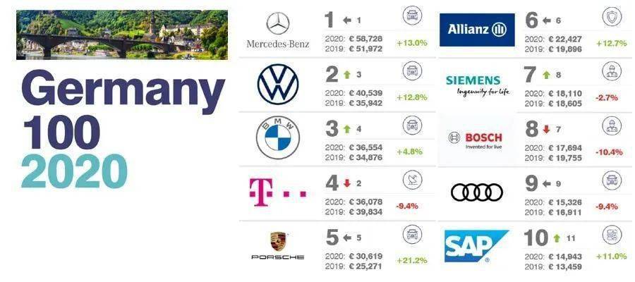 Top 10 German Hardware Brands